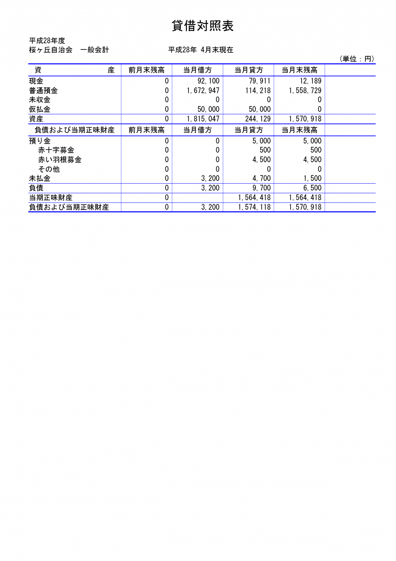 会計係さん7「貸借対照表」の各種帳票の画像