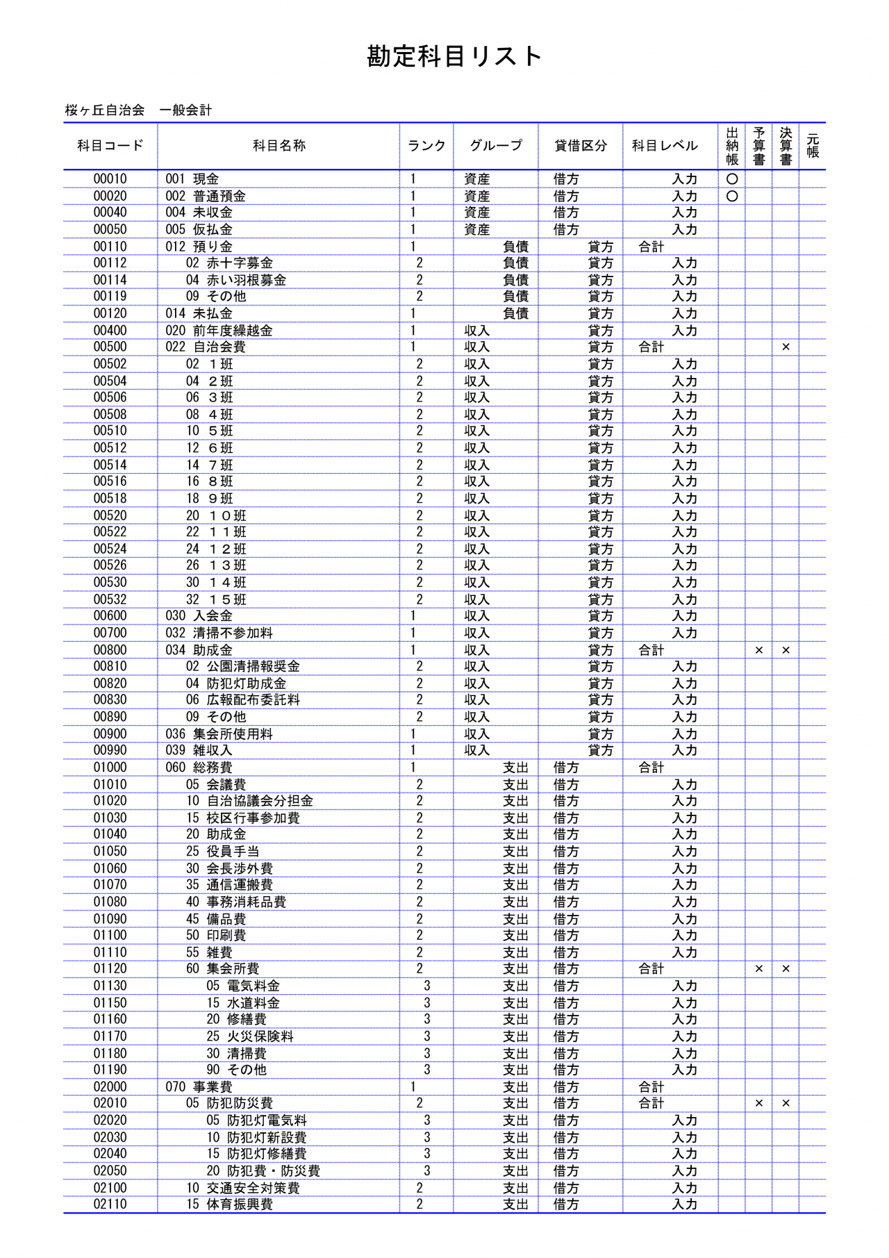 会計係さん7「勘定科目リスト」の各種帳票の画像