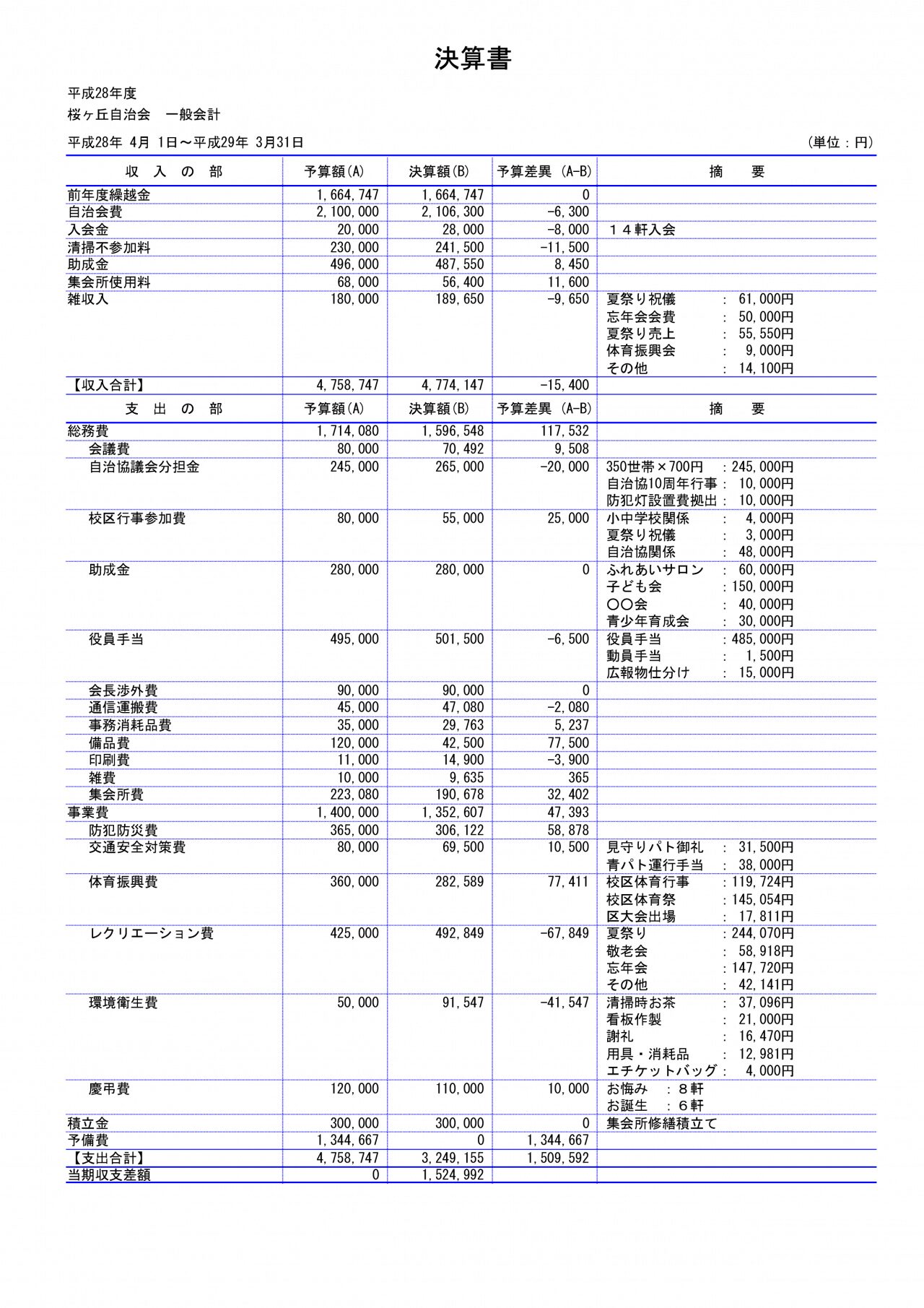 会計係さん7「決算書」の各種帳票の画像