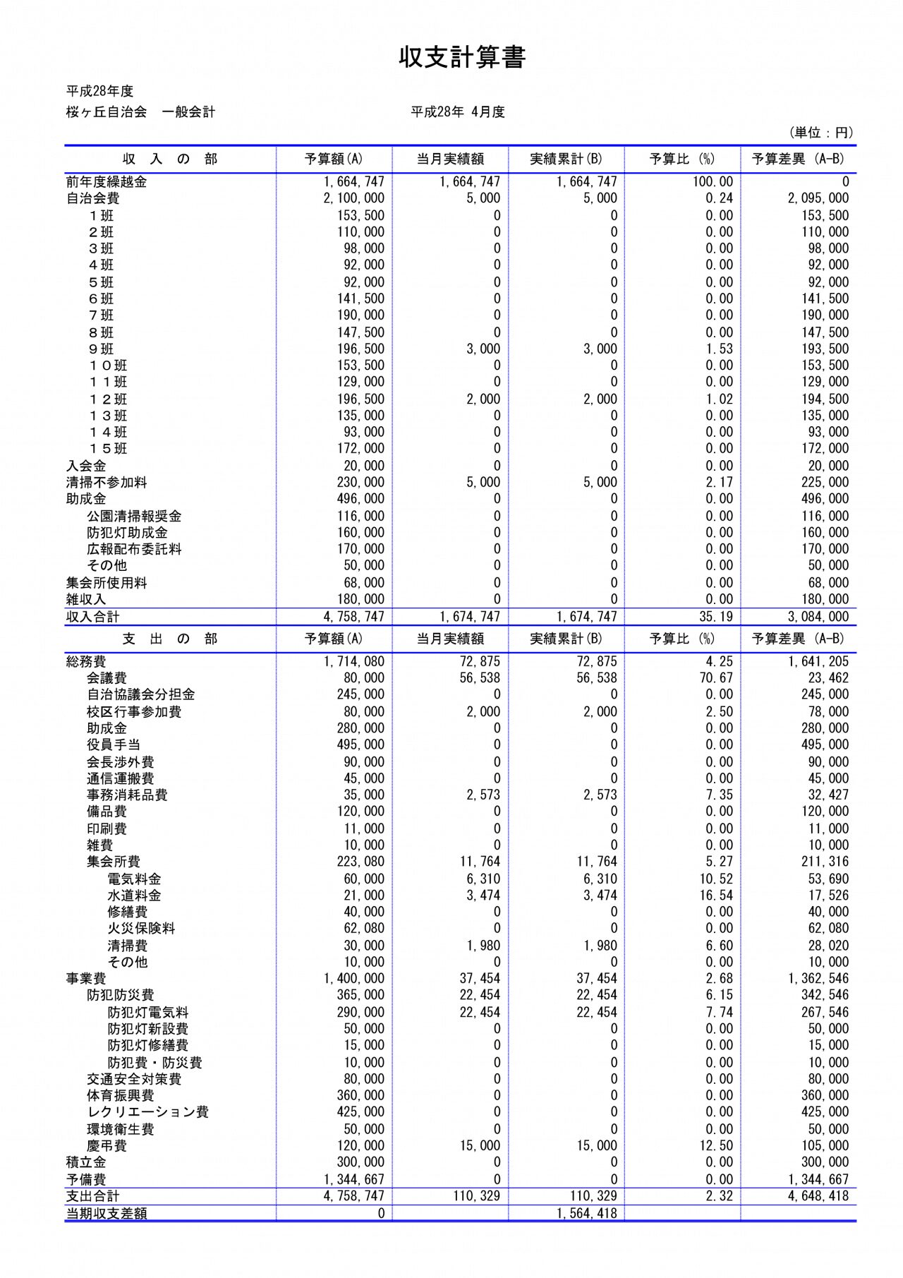 会計係さん7「収支計算書」の各種帳票の画像