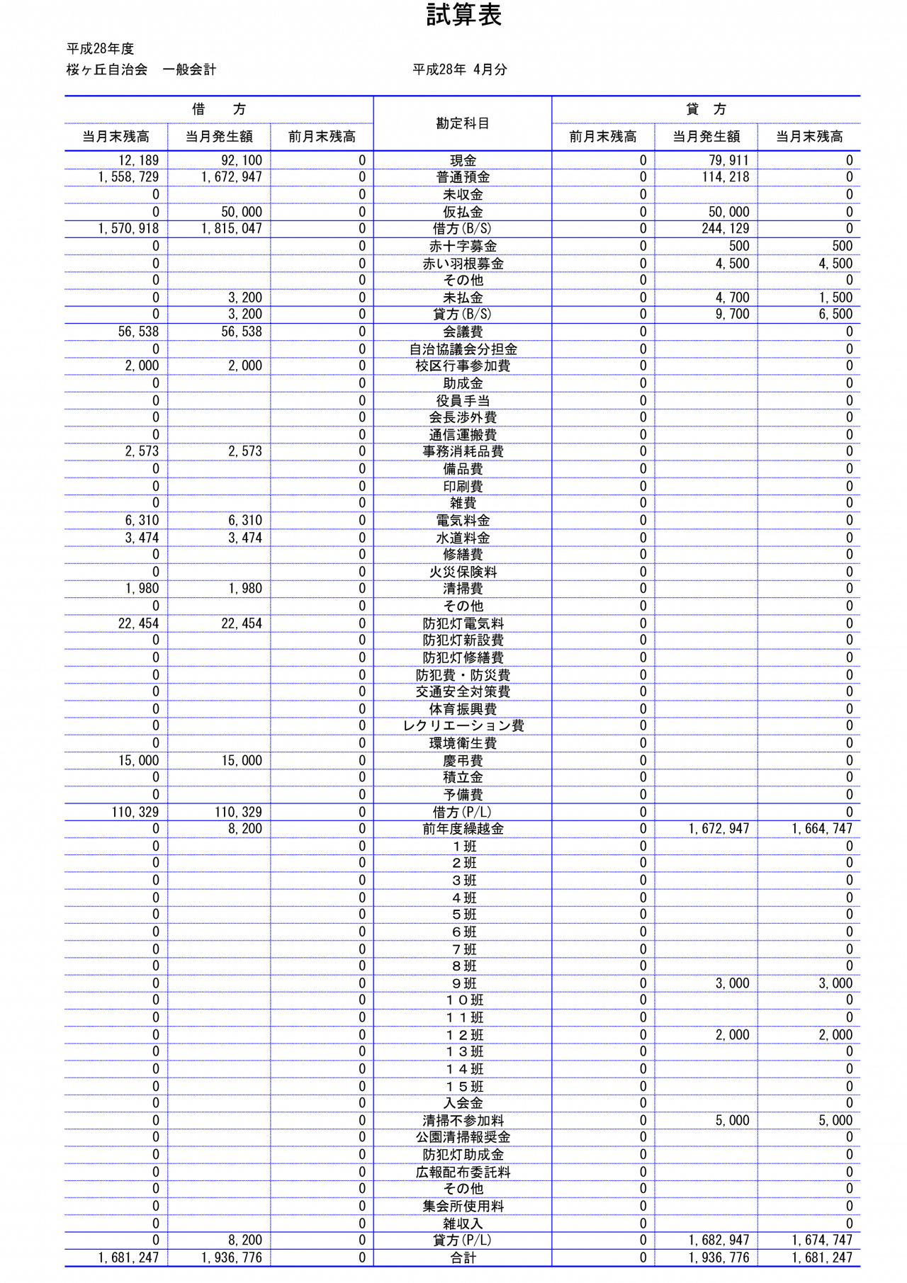 会計係さん7「試算表」の各種帳票の画像