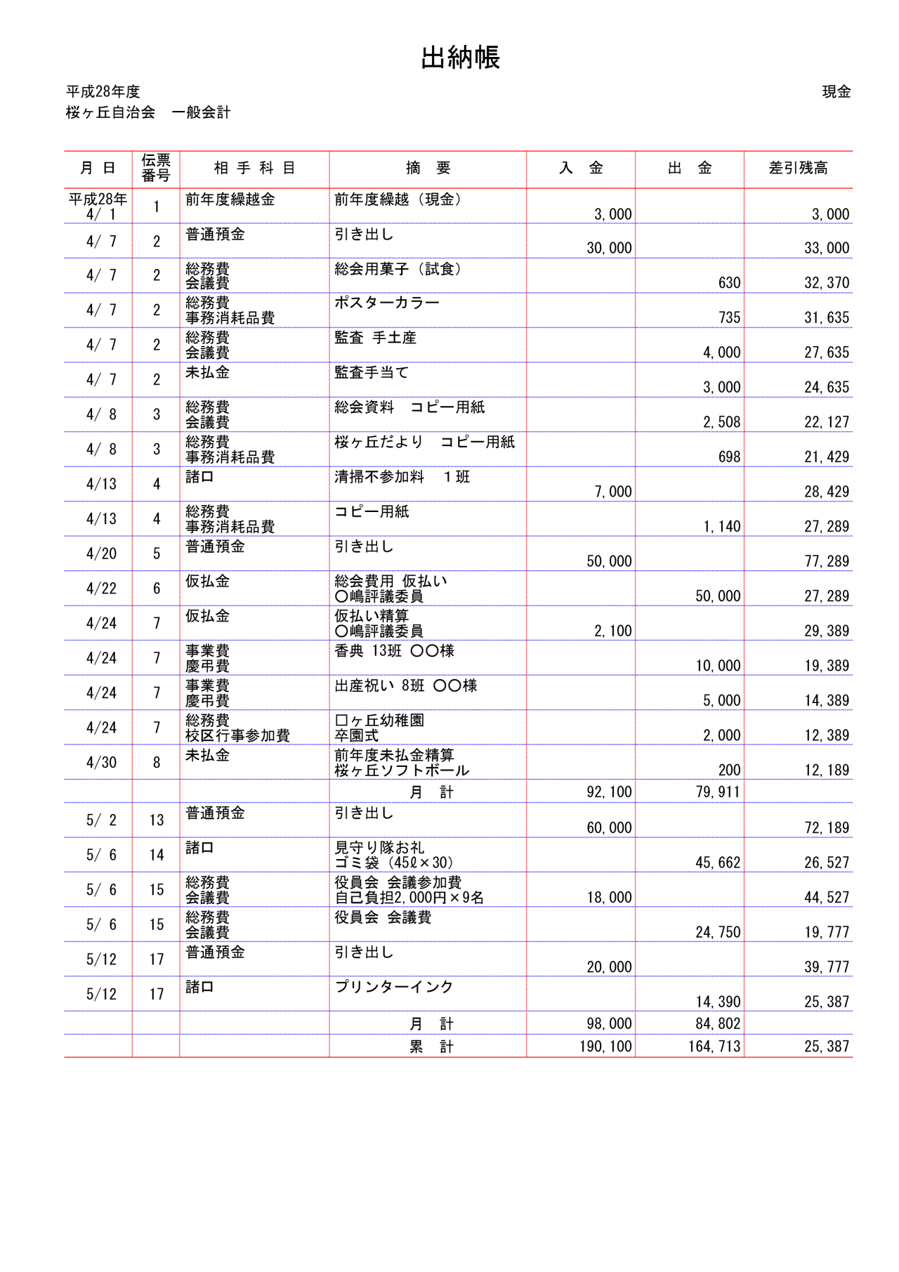 会計係さん7「出納帳」の各種帳票の画像