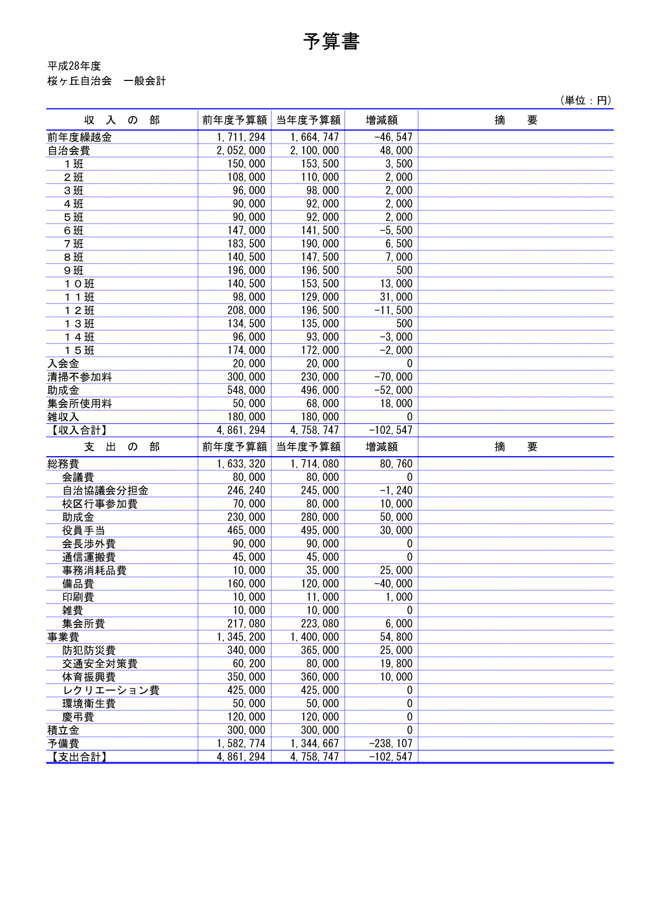 会計係さん7「予算書_書式1」の各種帳票の画像