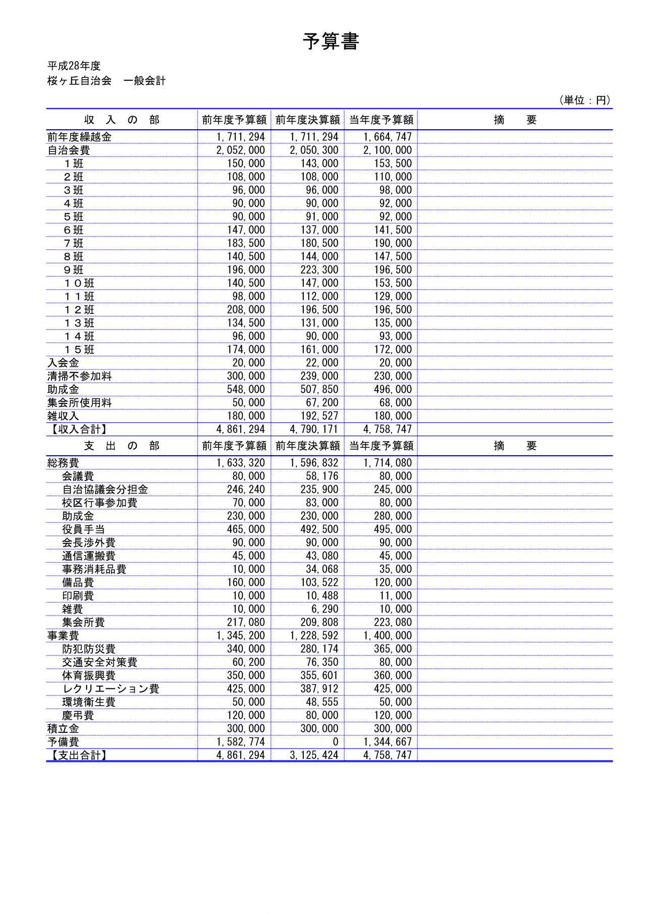 会計係さん7「予算書_書式2」の各種帳票の画像