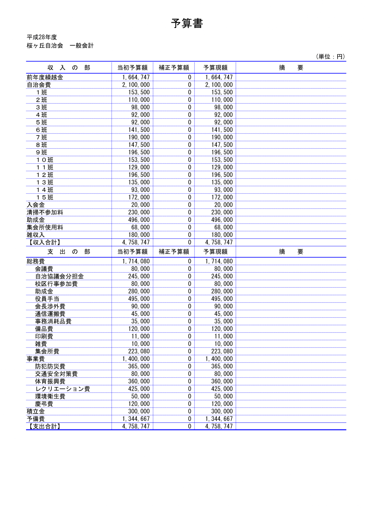 会計係さん7「予算書_書式3」の各種帳票の画像