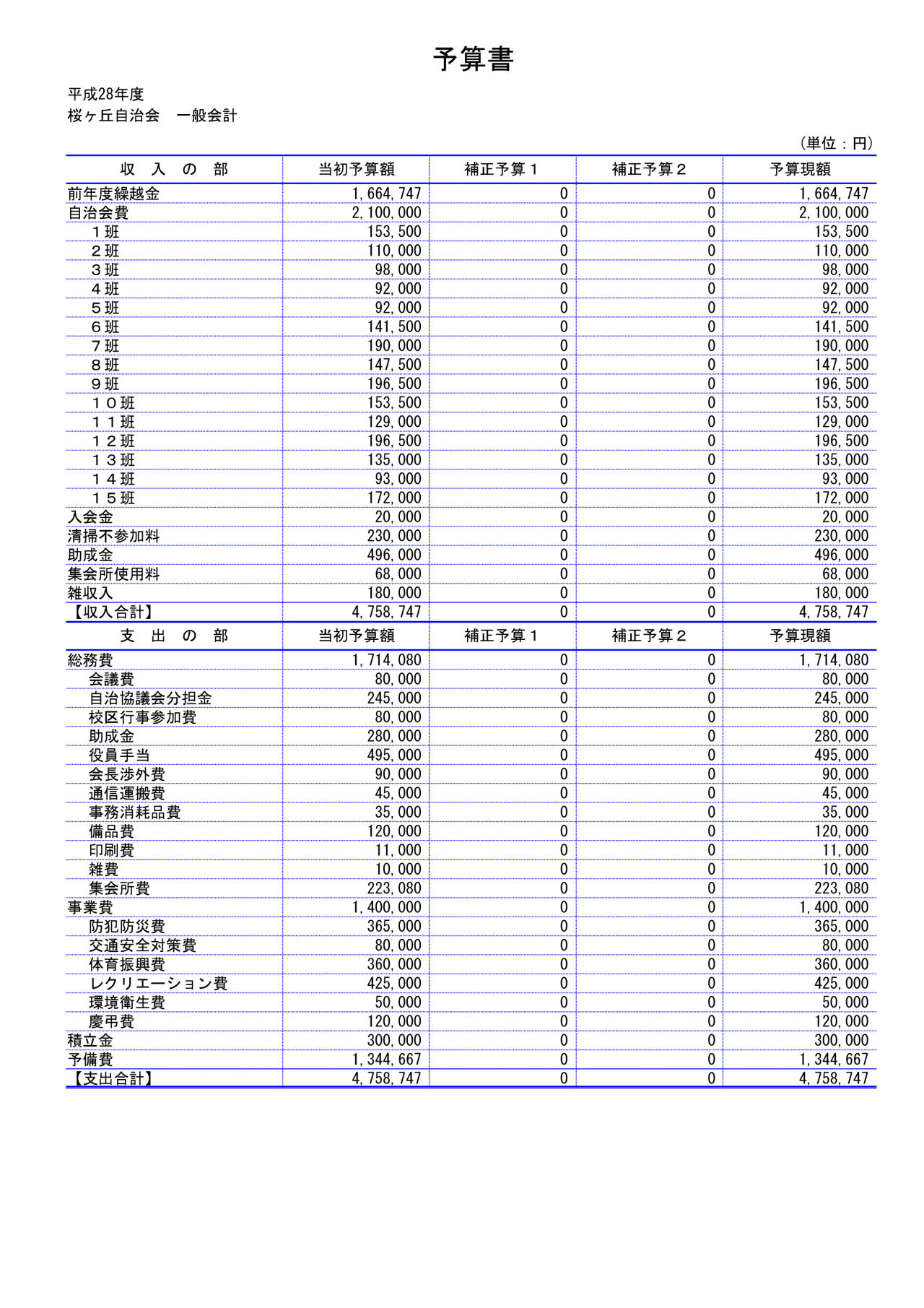 会計係さん7「予算書_金額確認」の各種帳票の画像