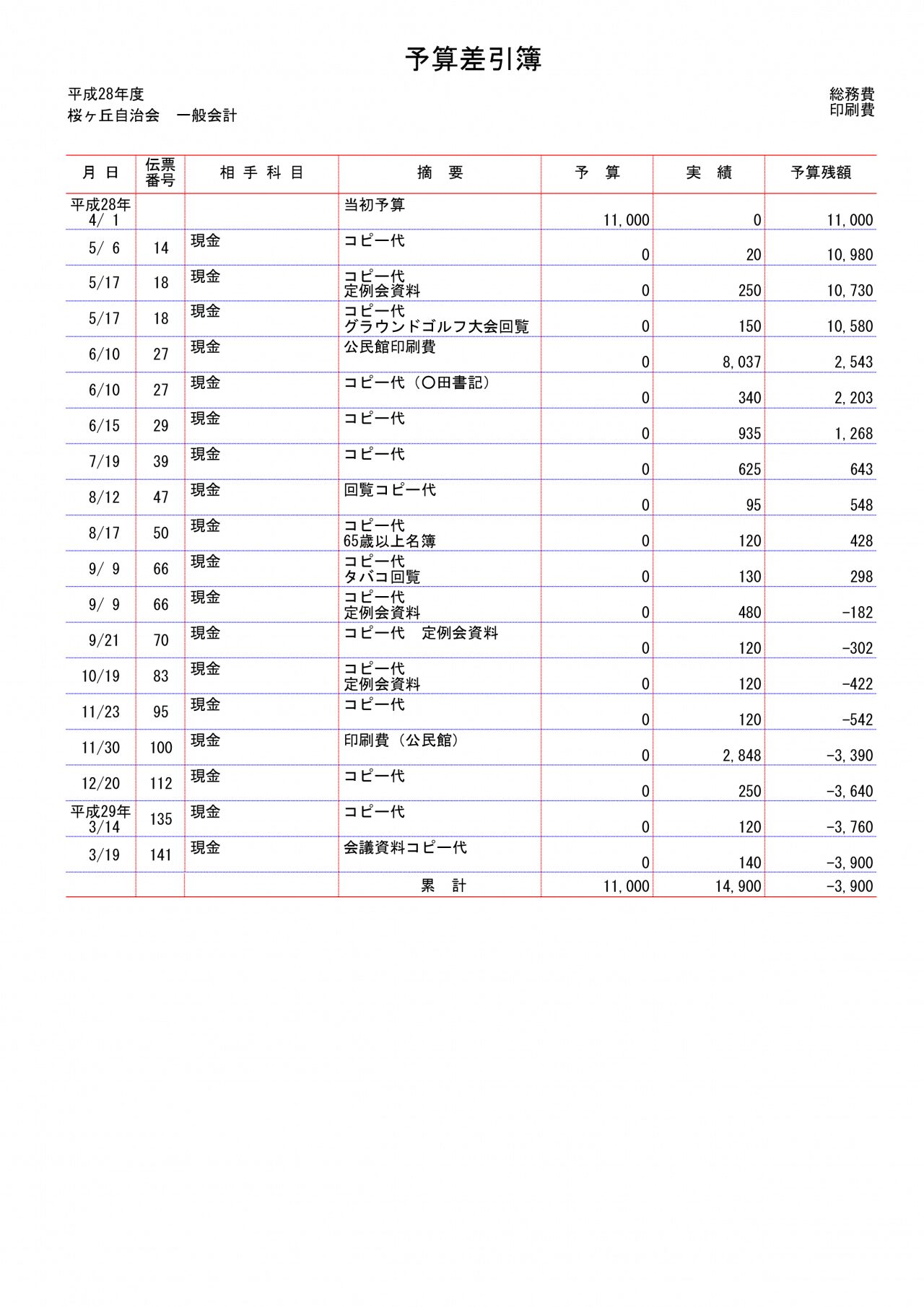 会計係さん7「予算差引簿」の各種帳票の画像